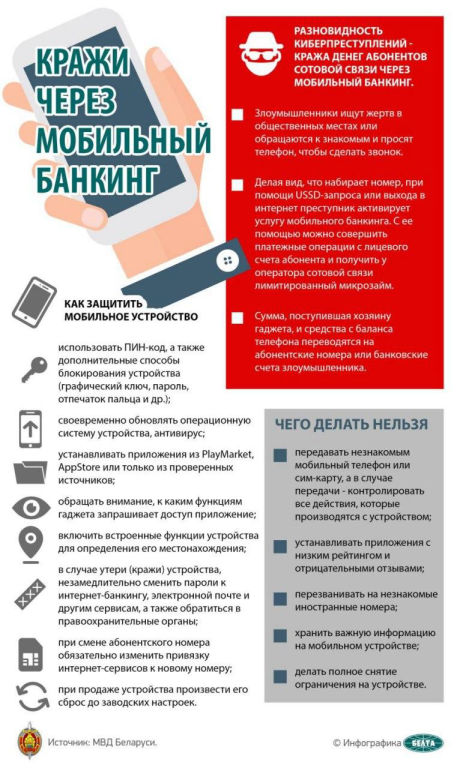 кражи через банкинг